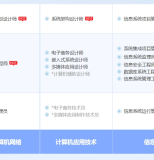 桂平软考系统规划与管理师认证培训课程