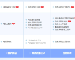 桂平软考系统规划与管理师认证培训课程